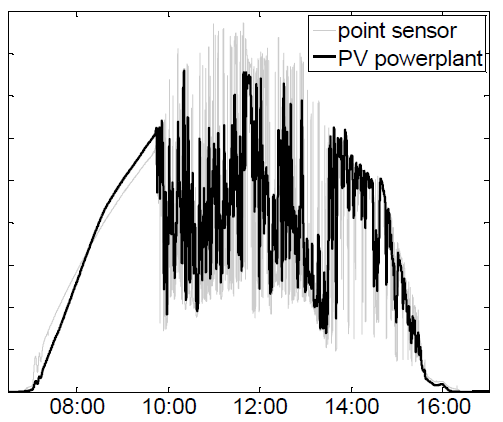 découvrez comment optimiser votre installation solaire grâce à notre simulation pv. calculez votre production d'énergie, évaluez vos économies et choisissez le meilleur système pour vos besoins.
