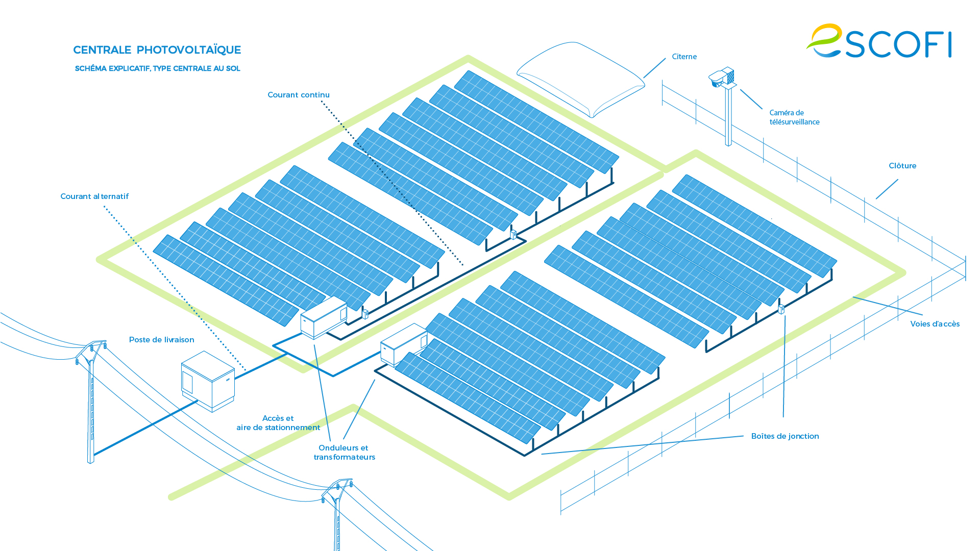découvrez notre site dédié aux solutions photovoltaïques, où vous trouverez des informations complètes sur l'énergie solaire, des conseils pour l'installation de panneaux solaires et des astuces pour maximiser votre production d'énergie renouvelable. transformez la lumière du soleil en économies d'énergie dès aujourd'hui !