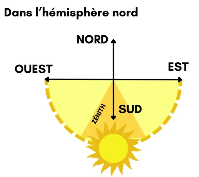 découvrez solaire nord, votre expert en solutions d'énergie solaire pour une transition énergétique réussie. profitez d'installations innovantes et durables, conçues pour optimiser votre consommation d'énergie et réduire votre empreinte carbone. rejoignez le mouvement vers un avenir plus vert !