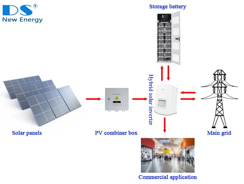 découvrez les solutions innovantes de stockage photovoltaïque pour optimiser l'utilisation de votre énergie solaire. améliorez l'autonomie énergétique de votre maison tout en réduisant votre empreinte carbone grâce à des systèmes de stockage performants et adaptés à vos besoins.