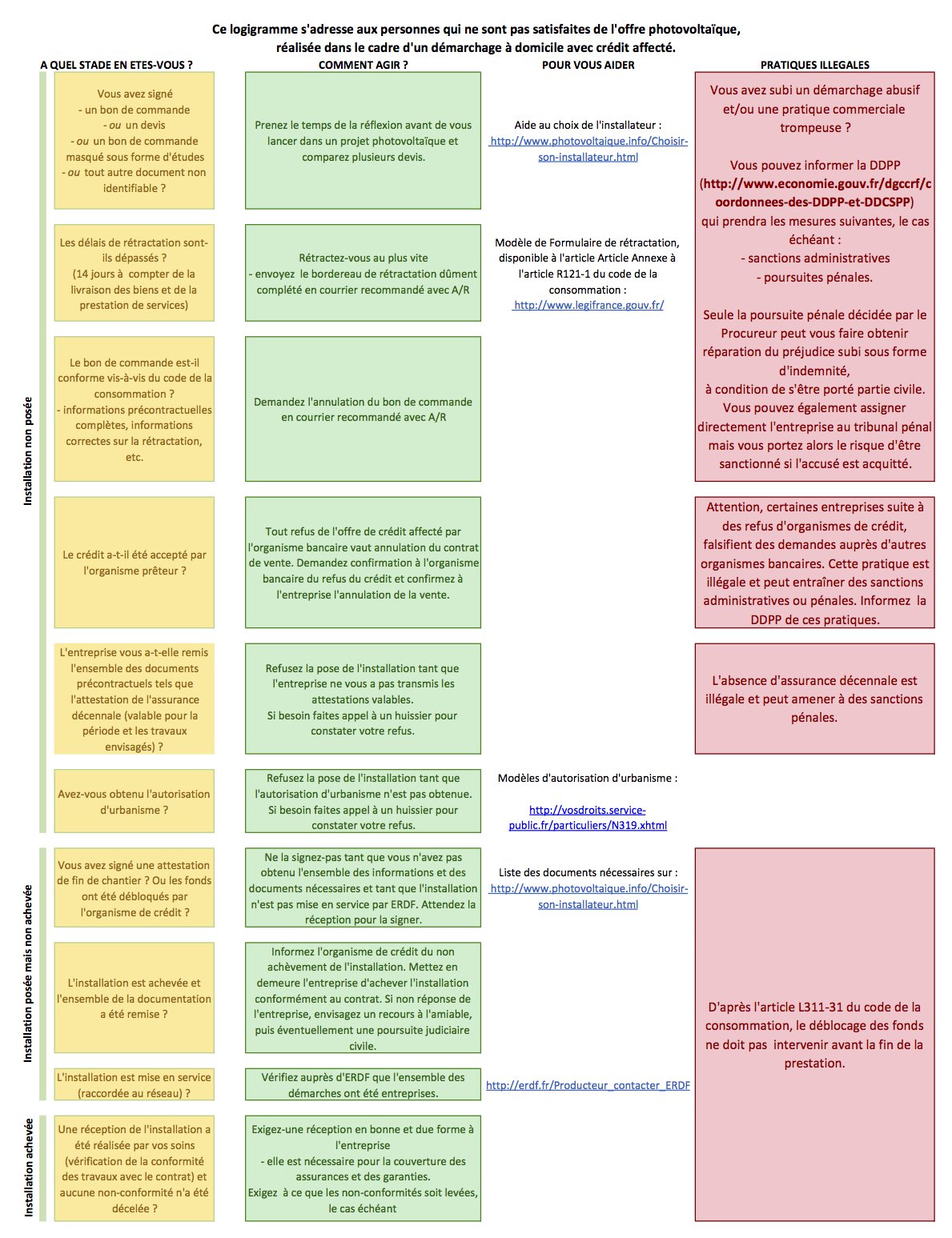 découvrez comment bénéficier des subventions pour l'installation de panneaux photovoltaïques (pv) et réduisez le coût de votre transition énergétique. obtenez des conseils pratiques et les dernières informations sur les aides financières disponibles pour votre projet d'énergie renouvelable.