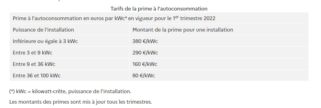 découvrez les tarifs compétitifs pour l'installation de systèmes photovoltaïques de 100 kwc. optimisez votre production d'énergie solaire et faites des économies sur vos factures d'électricité grâce à nos solutions sur mesure.
