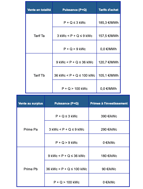 découvrez les tarifs compétitifs pour l'installation de systèmes photovoltaïques de 100 kwc. informez-vous sur les coûts, les avantages et les subventions disponibles pour maximiser votre investissement dans l'énergie solaire.