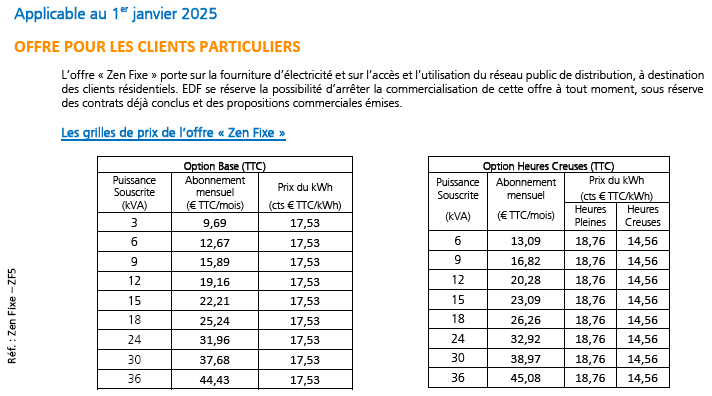 découvrez les tarifs photovoltaïques prévus pour 2025. informez-vous sur les tendances du marché, les aides financières disponibles et les avantages de l'énergie solaire pour vos projets d'investissement.