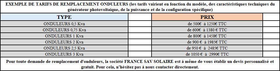 découvrez tout sur les tarifs photovoltaïques : comparez les prix, les aides financières et les avantages des panneaux solaires pour réaliser des économies d'énergie tout en préservant l'environnement.