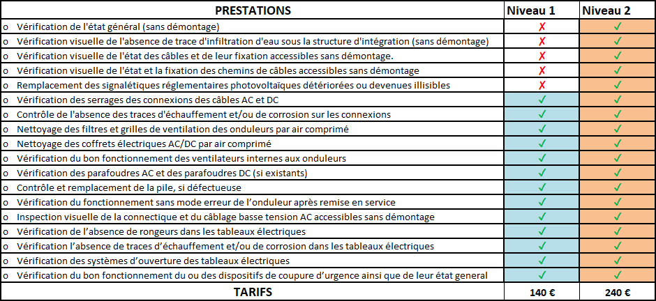 découvrez nos tarifs compétitifs pour l'installation de systèmes photovoltaïques. profitez d'une énergie renouvelable et d'économies sur vos factures d'électricité. obtenez un devis personnalisé et des conseils d'experts pour un projet adapté à vos besoins.