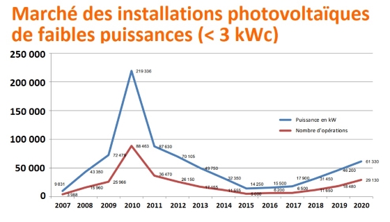 découvrez les tarifs compétitifs du photovoltaïque s10, une solution énergétique durable et économique. informez-vous sur les avantages, les économies d'énergie et les subventions disponibles pour un projet solaire réussi.