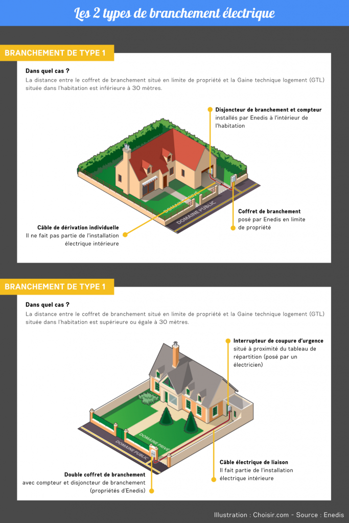 découvrez nos tarifs de raccordement et les options disponibles pour connecter votre logement aux réseaux d'eau, électricité et gaz. obtenez des informations claires et transparentes sur les coûts et les démarches à suivre.