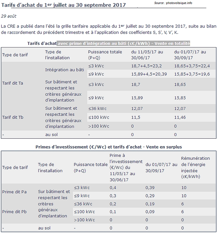 découvrez les tarifs de rachat pour l'énergie photovoltaïque en 2010. informe-vous sur les conditions, les avantages et les opportunités d'investissement offertes par les politiques de rachat de l'énergie solaire. maximisez votre rentabilité tout en contribuant à un avenir plus durable.