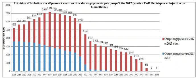 découvrez les tarifs de rachat pour l'énergie photovoltaïque en 2025. informez-vous sur les évolutions des prix et les opportunités de rentabilité pour vos installations solaires. ne ratez pas les meilleures offres pour maximiser votre investissement.