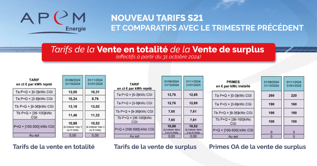 découvrez les tarifs de rachat pour l'énergie photovoltaïque en 2025. informez-vous sur les opportunités financières offertes par les nouvelles réglementations et maximisez le rendement de votre installation solaire. ne manquez pas les dernières mises à jour et conseils pour optimiser votre projet photovoltaïque.