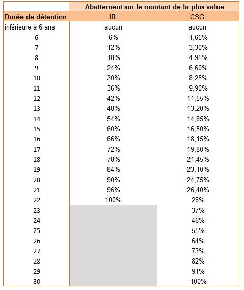 découvrez tout ce que vous devez savoir sur la taxe de stationnement pv en france. informez-vous sur les tarifs, les règlements et les recours possibles en cas d'amende. ne laissez pas les contraventions gâcher votre expérience de conduite.