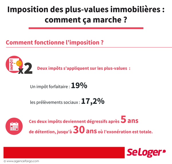 découvrez tout ce qu'il faut savoir sur la taxe pv, son fonctionnement, son impact financier, et les démarches à suivre pour la déclarer. informez-vous sur les enjeux fiscaux liés à la taxe photovoltaïque et optimisez vos investissements en énergie renouvelable.