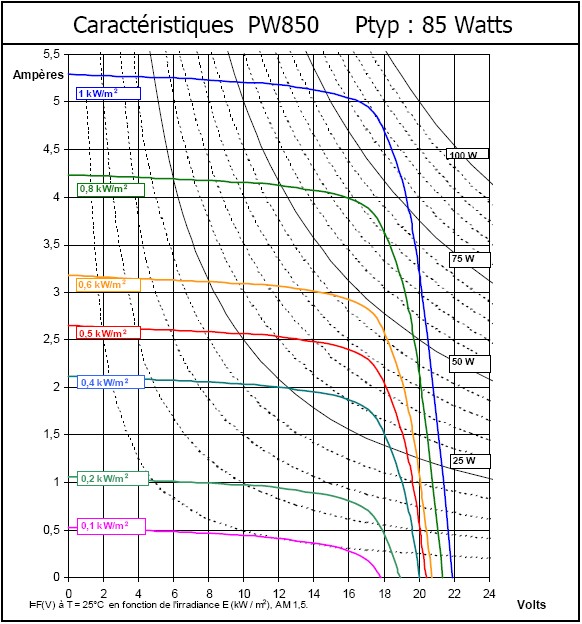 découvrez ce qu'est la tension photovoltaïque, son importance dans les systèmes solaires, et comment elle influence la performance de vos panneaux solaires. optimisez votre installation pour maximiser l'énergie produite.