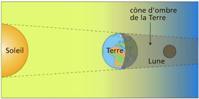 découvrez l'harmonie parfaite entre la terre et le soleil, source de vie et d'énergie sur notre planète. plongez dans l'équilibre fascinant qui régit notre écosystème et explorez l'impact essentiel de notre étoile sur la terre.