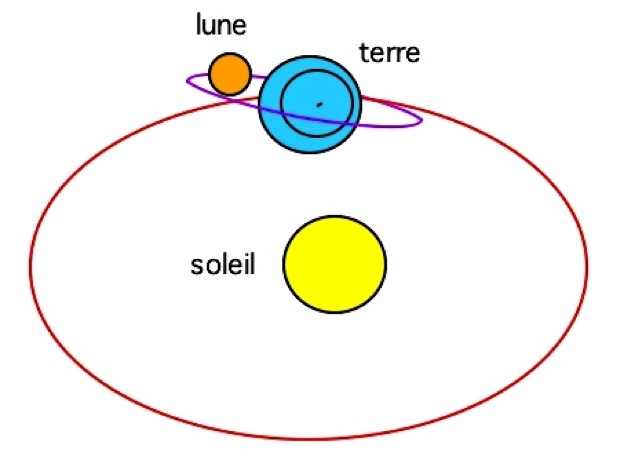 découvrez l'harmonie entre la terre et le soleil, deux forces naturelles qui façonnent notre environnement. explorez comment cette relation vitale influence la vie sur notre planète, de la croissance des plantes à la régulation du climat.
