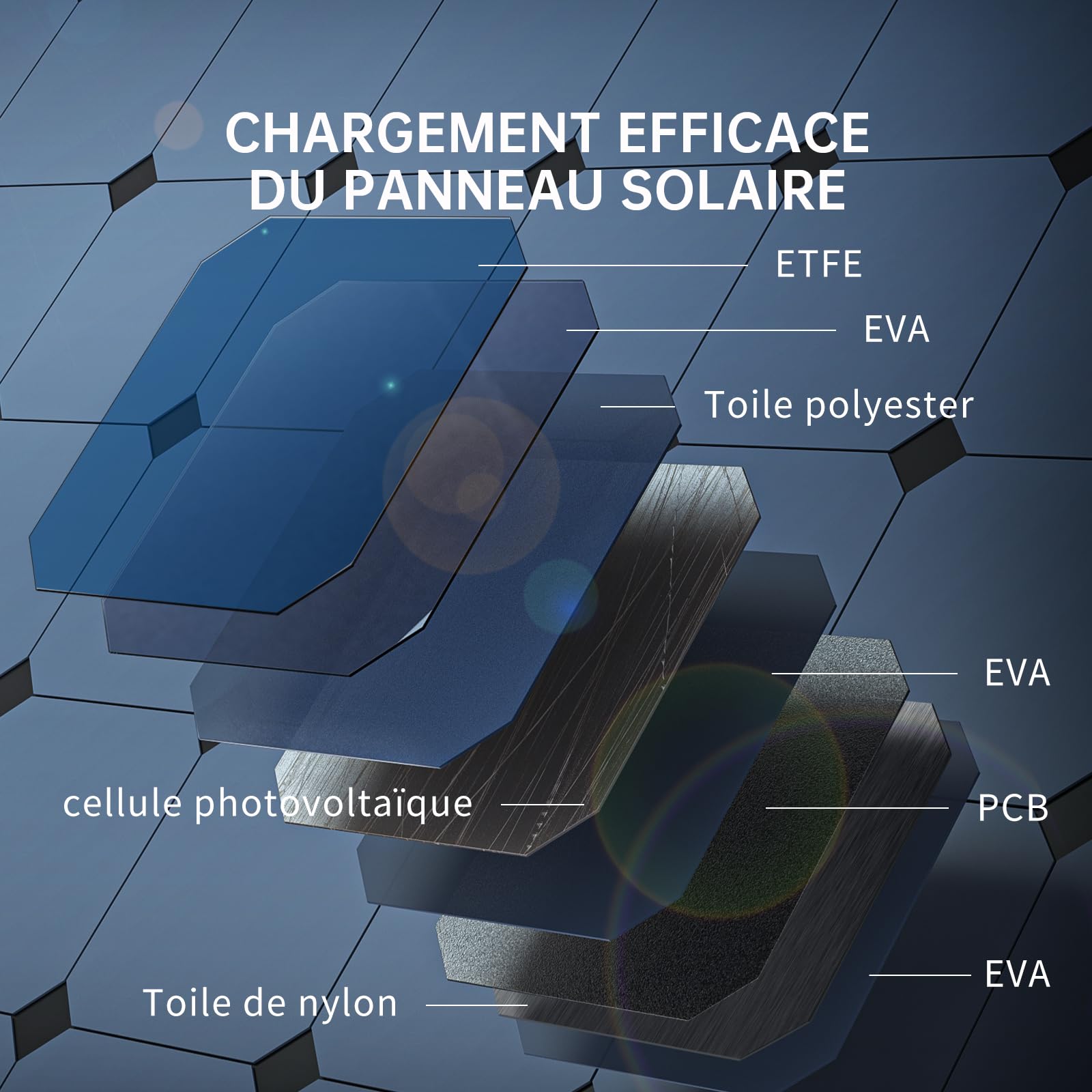 découvrez les avantages de la toile photovoltaïque, une solution innovante pour produire de l'énergie solaire tout en protégeant votre espace. idéale pour les espaces extérieurs, elle allie esthétisme et durabilité.
