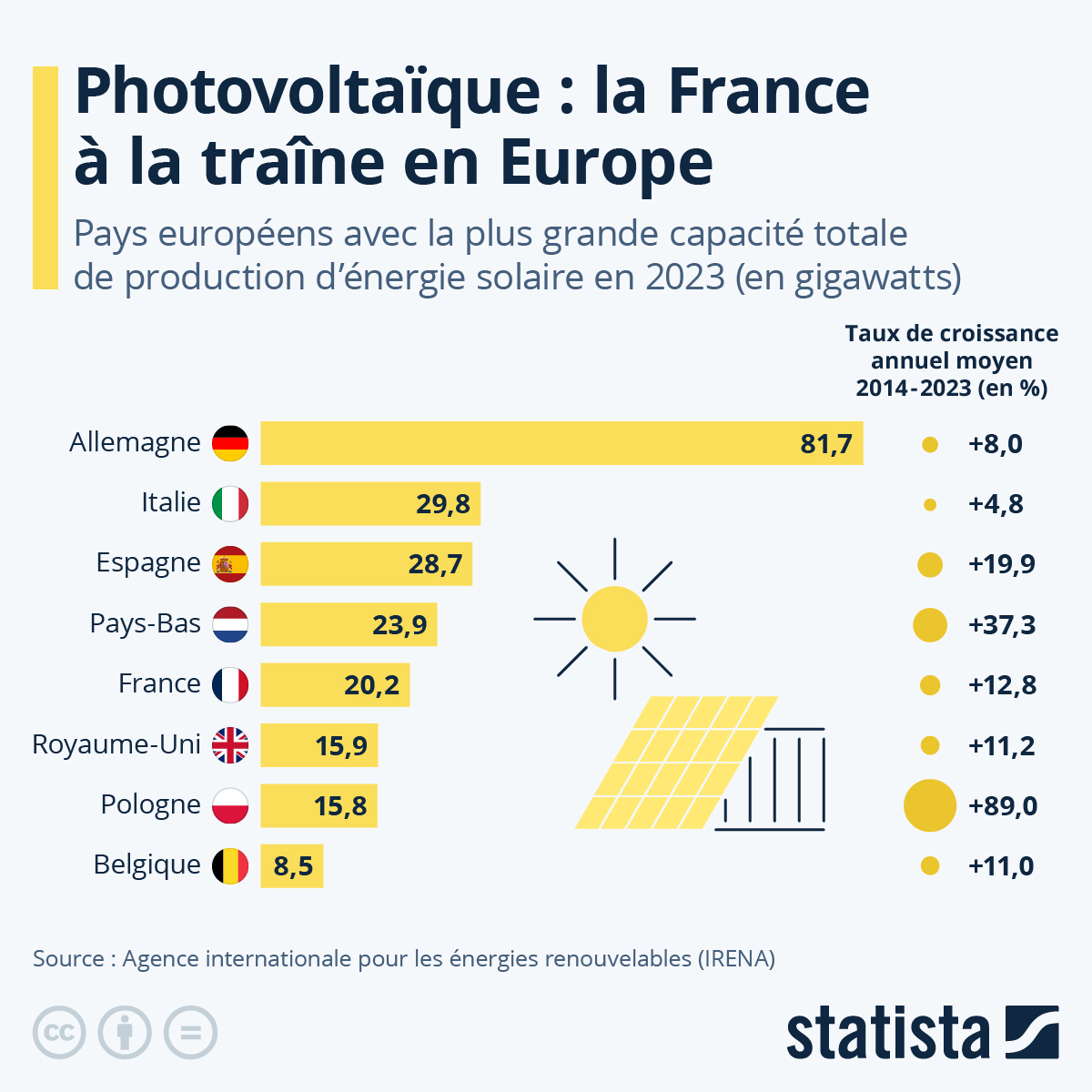 découvrez tout ce qu'il faut savoir sur la tva photovoltaïque en 2025 : taux appliqués, réglementations à jour et avantages fiscaux pour les installations solaires. optimisez votre investissement dans l'énergie renouvelable avec nos conseils pratiques.