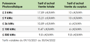 découvrez nos solutions de vente photovoltaïque adaptées à vos besoins énergétiques. profitez d'une énergie renouvelable, réduisez vos factures et contribuez à la protection de l'environnement grâce à l'énergie solaire.