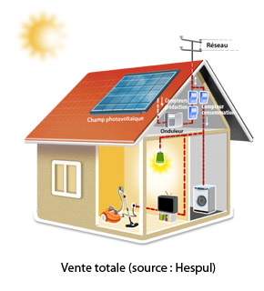 découvrez notre sélection de solutions solaires adaptées à tous vos besoins. profitez des énergies renouvelables et réduisez votre empreinte carbone grâce à nos panneaux solaires de haute qualité. optez pour la vente solaire et faites des économies tout en préservant l'environnement.