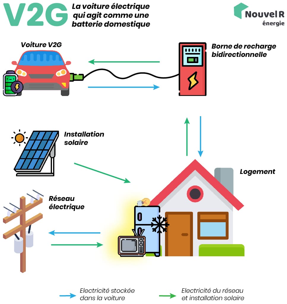 découvrez zoe panneaux solaires, votre solution idéale pour une énergie solaire durable et efficace. profitez d'une installation professionnelle, d'équipements de qualité et d'un accompagnement personnalisé pour réduire vos factures d'électricité tout en préservant l'environnement.