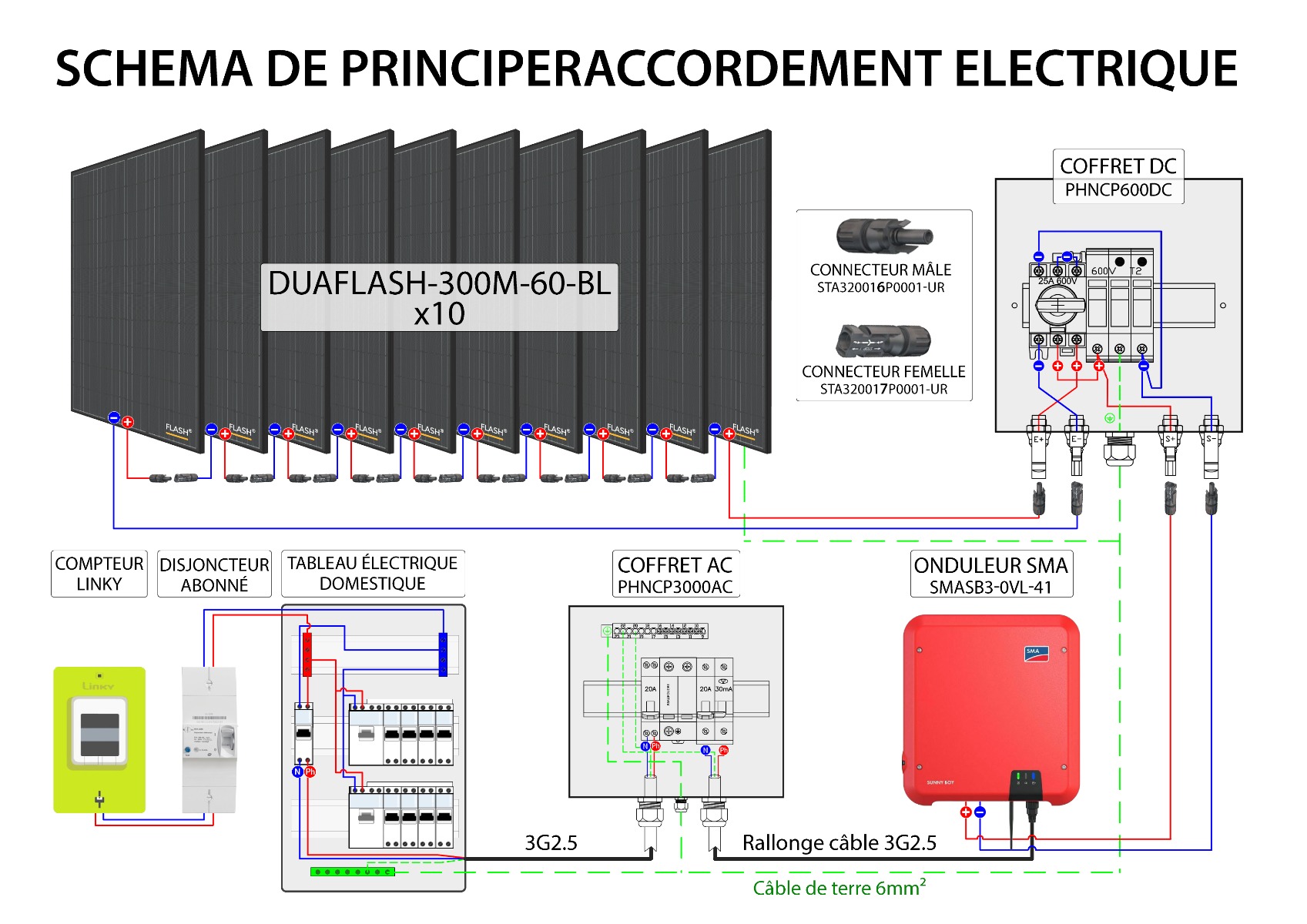 obtenez l'aide nécessaire pour l'installation et l'entretien de vos panneaux photovoltaïques. découvrez les subventions, les conseils d'experts et les solutions adaptées à vos besoins énergétiques solaires.