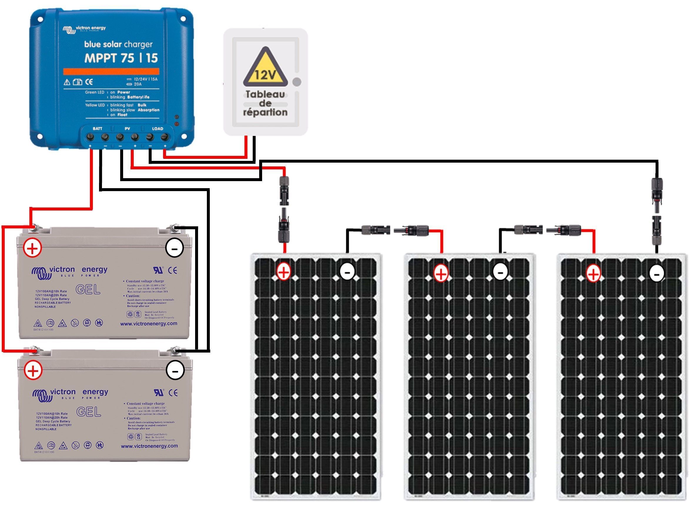 découvrez comment optimiser l'utilisation de vos panneaux solaires grâce à notre guide complet. obtenez des conseils pratiques, des informations sur les aides financières disponibles et des solutions pour maximiser votre rendement énergétique.
