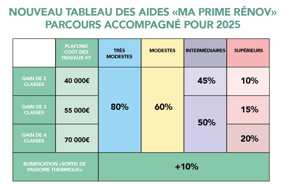 découvrez les nouvelles aides photovoltaïques disponibles en 2025 pour installer des panneaux solaires et réduire votre facture d'énergie. profitez des subventions et dispositifs d'encouragement pour une transition énergétique réussie.