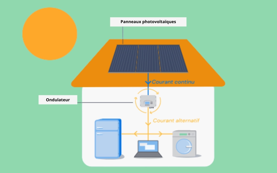 découvrez notre guide complet sur l'aide photovoltaïque : subventions, primes et conseils pour financer votre installation solaire. maximisez votre investissement et réduisez votre facture d'énergie avec les aides disponibles en france.