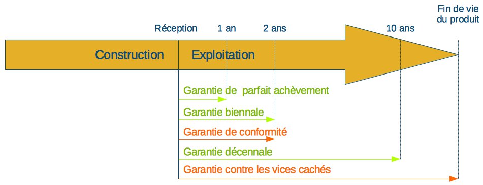 découvrez l'importance de l'assurance décennale pour les installations photovoltaïques. protégez votre investissement et assurez-vous une couverture contre les dommages pouvant affecter votre système solaire pendant 10 ans. informez-vous sur les garanties, les modalités et les avantages de cette assurance essentielle pour les professionnels du secteur.
