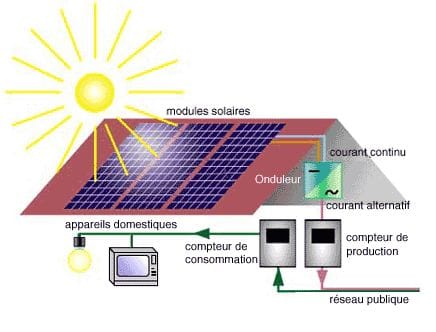 découvrez l'autoconsommation : une solution énergétique durable qui vous permet de produire et de consommer votre propre électricité. optimisez vos ressources, réduisez vos factures d'énergie et contribuez à la transition écologique en utilisant des panneaux solaires et d'autres technologies renouvelables.
