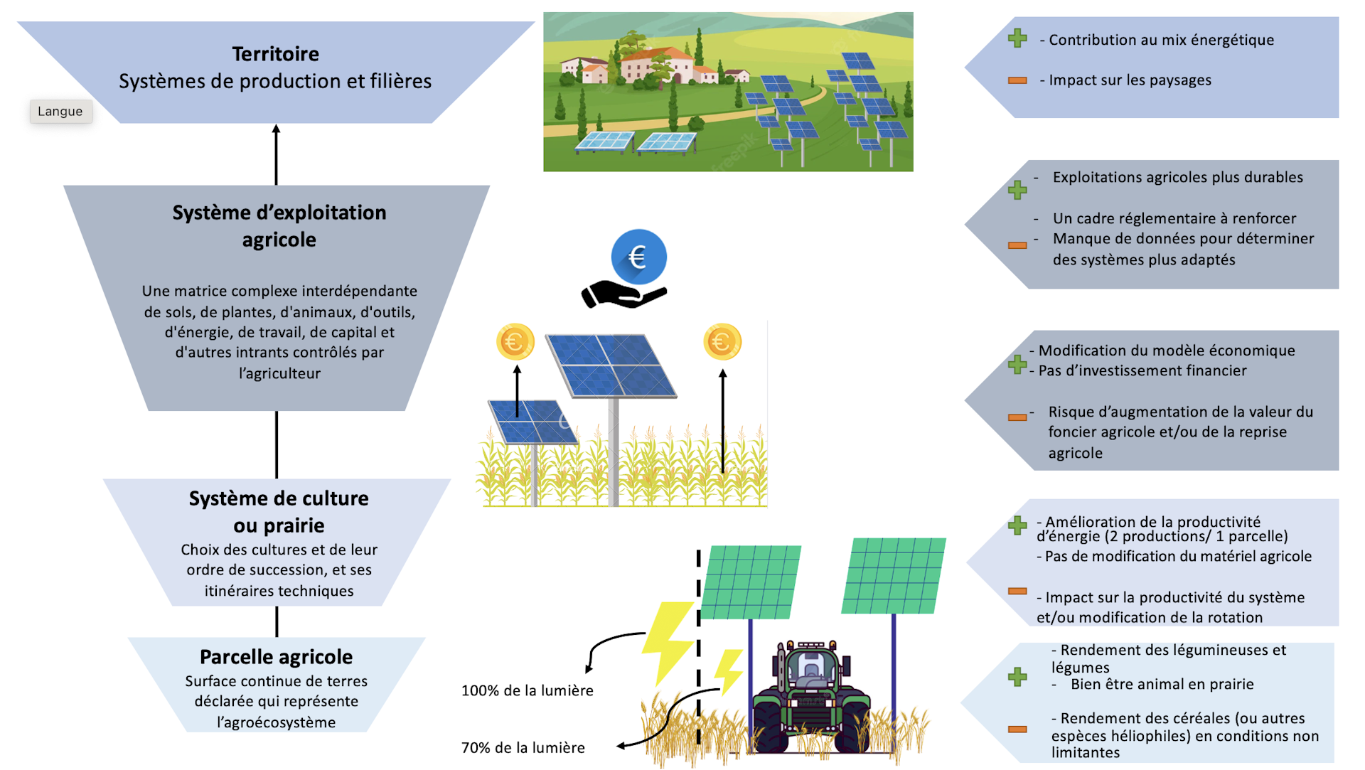 découvrez les avantages et inconvénients des panneaux photovoltaïques. cette analyse complète vous aidera à comprendre leur impact économique, environnemental et technique, afin de faire un choix éclairé pour votre transition énergétique.