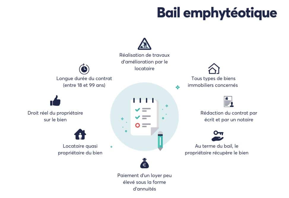 découvrez le bail photovoltaïque, une solution innovante pour optimiser votre consommation d'énergie. apprenez comment investir dans des panneaux solaires sans frais d'installation et bénéficiez d'une énergie renouvelable tout en préservant l'environnement. idéal pour les entreprises et particuliers souhaitant réduire leur empreinte carbone et leurs factures d'électricité.