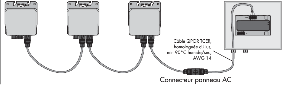 découvrez notre guide complet sur le câblage photovoltaïque (pv), une étape essentielle pour l'installation de systèmes solaires efficaces. apprenez les meilleures pratiques, les matériaux nécessaires et les conseils d'experts pour optimiser votre production d'énergie solaire.