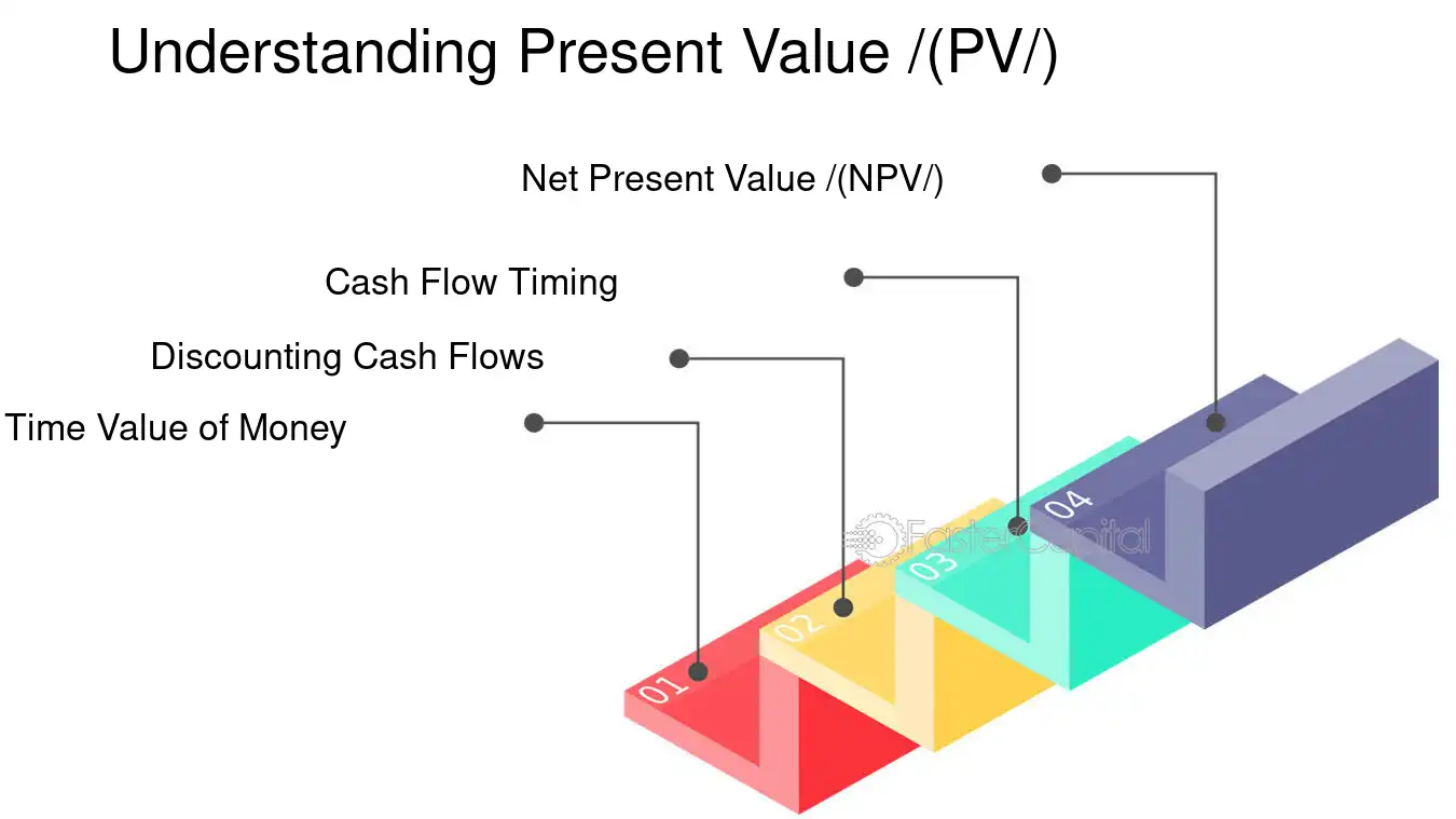 découvrez notre calculateur pv intuitif pour évaluer la production d'énergie solaire de votre installation. obtenez des estimations précises et optimisez votre investissement dans les panneaux photovoltaïques. simplifiez votre transition vers une énergie verte avec notre outil facile à utiliser.