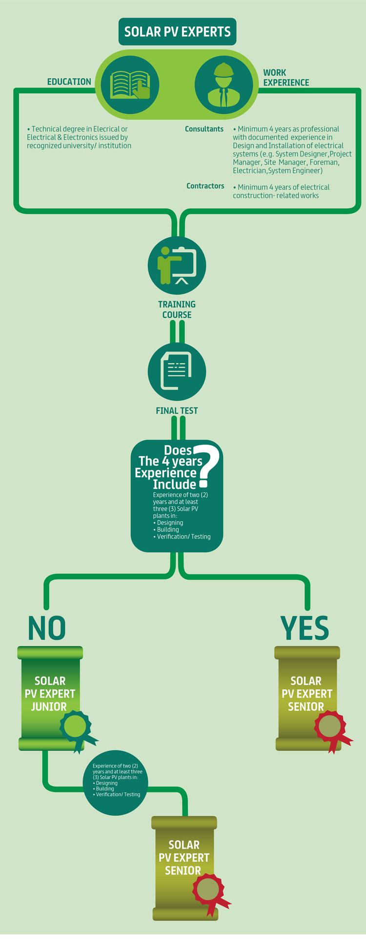 découvrez nos services de consultant en photovoltaïque (pv) pour maximiser l'efficacité de vos installations solaires. bénéficiez de conseils d'experts pour optimiser votre projet, améliorer votre rendement énergétique et réduire vos coûts. contactez-nous dès aujourd'hui pour une évaluation personnalisée !