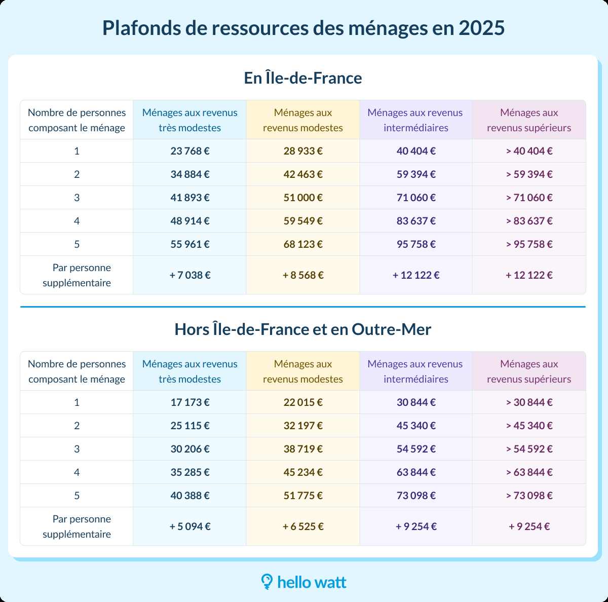 découvrez tout ce qu'il faut savoir sur le crédit d'impôt solaire 2025 : avantages fiscaux, conditions d'éligibilité et démarches à suivre pour bénéficier de cette aide financière. optimisez votre investissement dans l'énergie solaire et réduisez vos impôts !