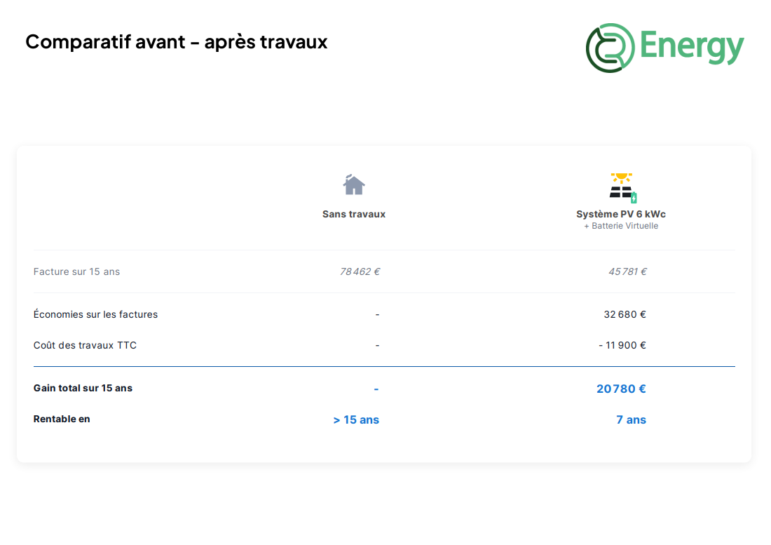 obtenez votre devis photovoltaïque personnalisé et découvrez comment installer des panneaux solaires chez vous pour réduire vos factures d'énergie et bénéficier d'énergies renouvelables.