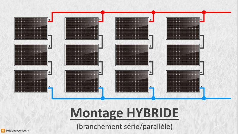 découvrez enedis pv, votre guide complet sur la gestion des installations photovoltaïques. explorez les services, solutions et conseils pour optimiser votre production d'énergie solaire, tout en garantissant un raccordement efficace et sécurisé au réseau électrique.