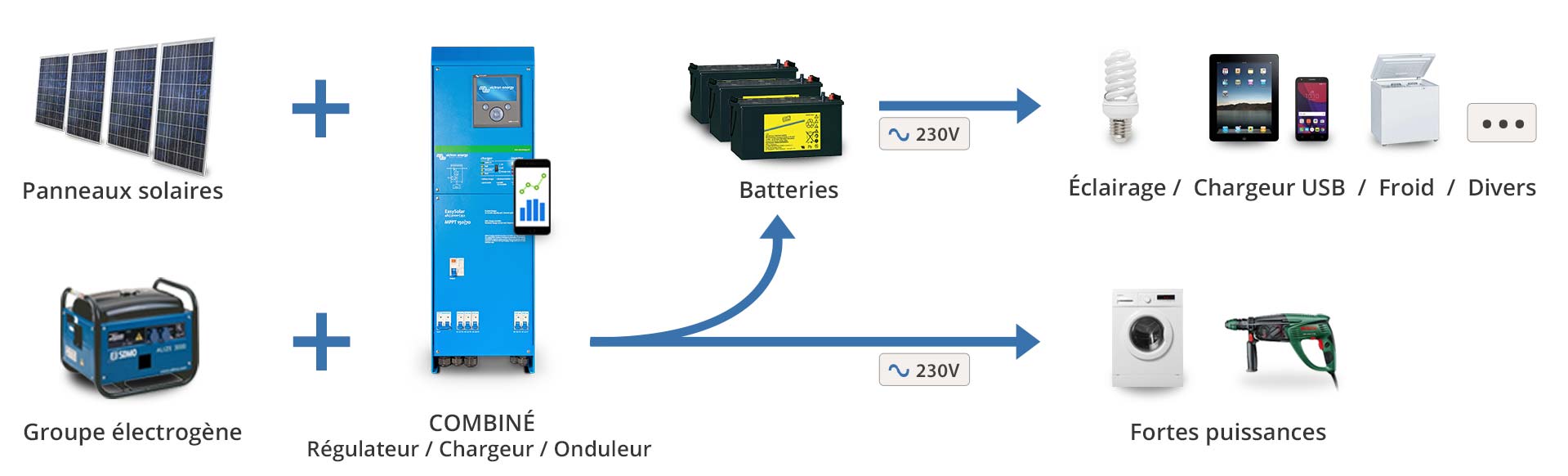 découvrez le fonctionnement des centrales solaires : comment elles convertissent l'énergie solaire en électricité, les technologies utilisées, et leur impact sur l'environnement. informez-vous sur les avantages des énergies renouvelables et le rôle essentiel des centrales solaires dans la transition énergétique.