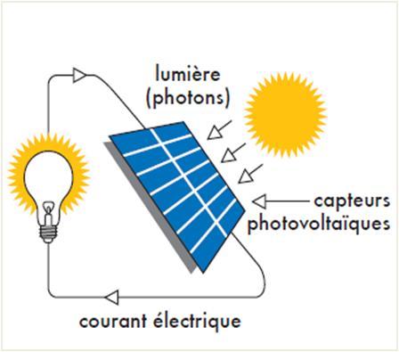 découvrez l'icpe photovoltaïque : réglementations, normes et enjeux liés à l'installation de panneaux solaires. optimisez votre projet énergie renouvelable en toute conformité.