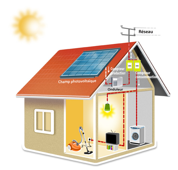 découvrez tout ce qu'il faut savoir sur les panneaux solaires : fonctionnement, avantages écologiques, économies d'énergie et guide d'installation. informez-vous pour faire le bon choix pour votre maison et contribuer à un avenir durable.