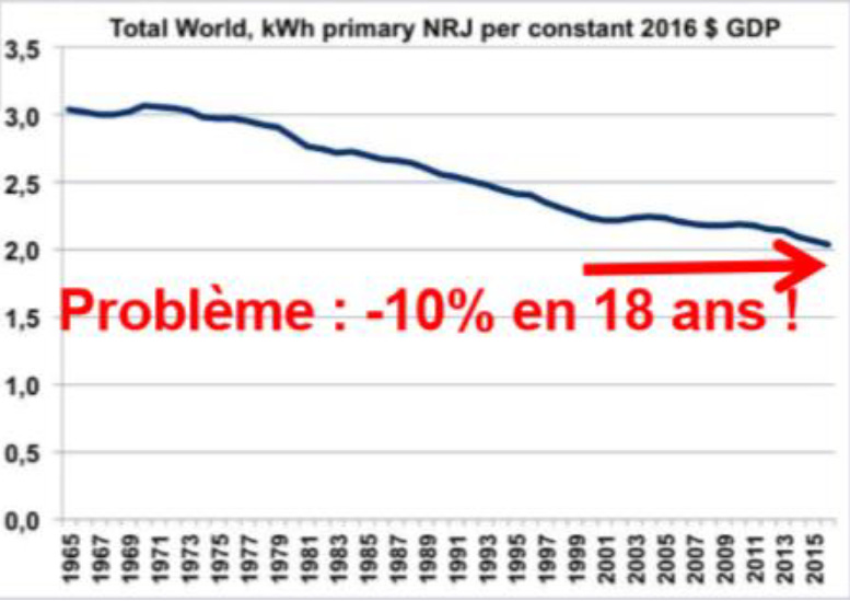 découvrez l'analyse approfondie de jancovici sur les enjeux énergétiques et climatiques contemporains. sa perspective éclairée vous guide à travers les défis environnementaux et les solutions durables.
