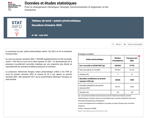 découvrez le marché des panneaux photovoltaïques en france : tendances, opportunités d'investissement et innovations technologiques. informez-vous sur les acteurs clés, les politiques gouvernementales et comment maximiser votre énergie solaire pour un avenir plus durable.