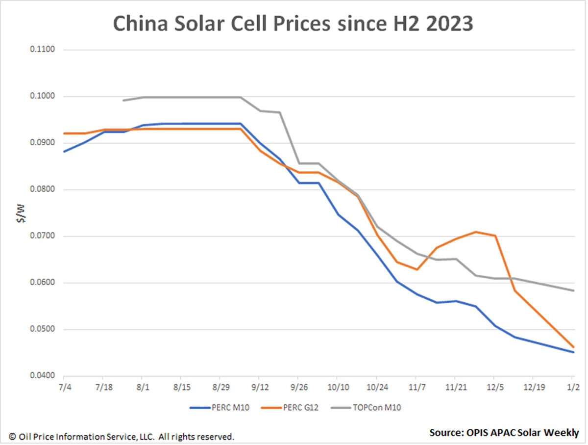 découvrez les tendances du marché des panneaux photovoltaïques en france, analysez la croissance, les opportunités d'investissement et les réglementations en vigueur pour aider votre transition énergétique.