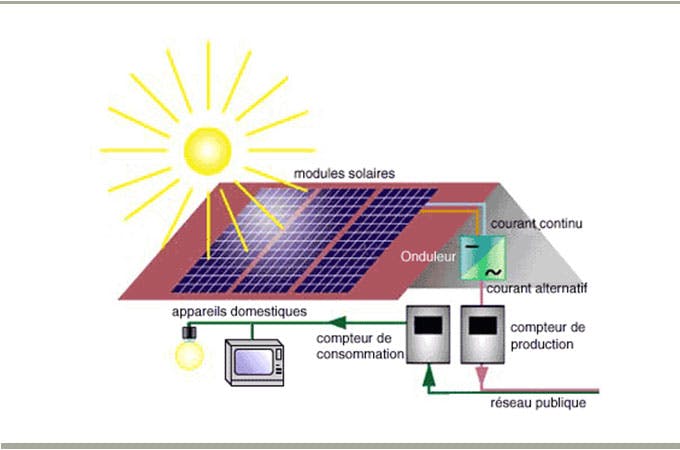 découvrez les normes pv qui régissent les systèmes photovoltaïques, garantissant performance, sécurité et durabilité des installations solaires. informez-vous sur les exigences techniques et les certifications nécessaires pour maximiser l'efficacité de votre projet énergétique.