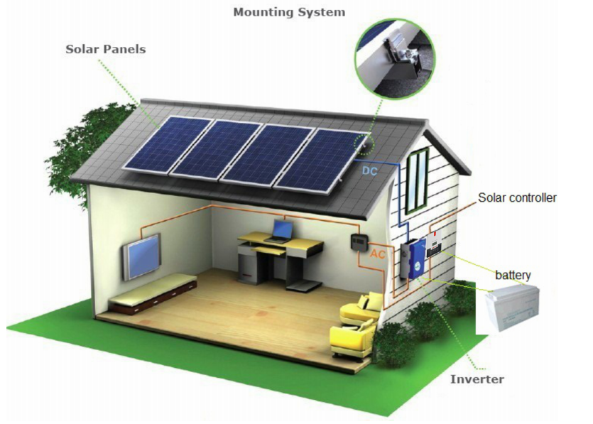 découvrez les principaux obstacles liés à l'installation de panneaux photovoltaïques, des défis techniques aux réglementations environnementales. informez-vous sur les solutions pour surmonter ces barrières et maximiser votre transition vers l'énergie solaire.