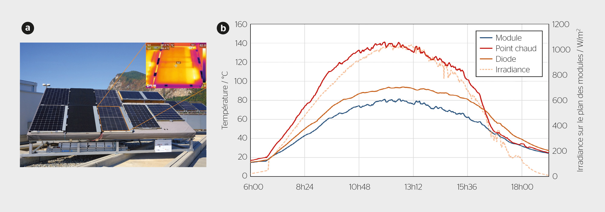 découvrez comment l'ombrage photovoltaïque peut optimiser la production d'énergie solaire tout en protégeant vos installations. apprenez les meilleures pratiques pour intégrer l'ombrage dans vos projets photovoltaïques et maximiser votre rendement énergétique.