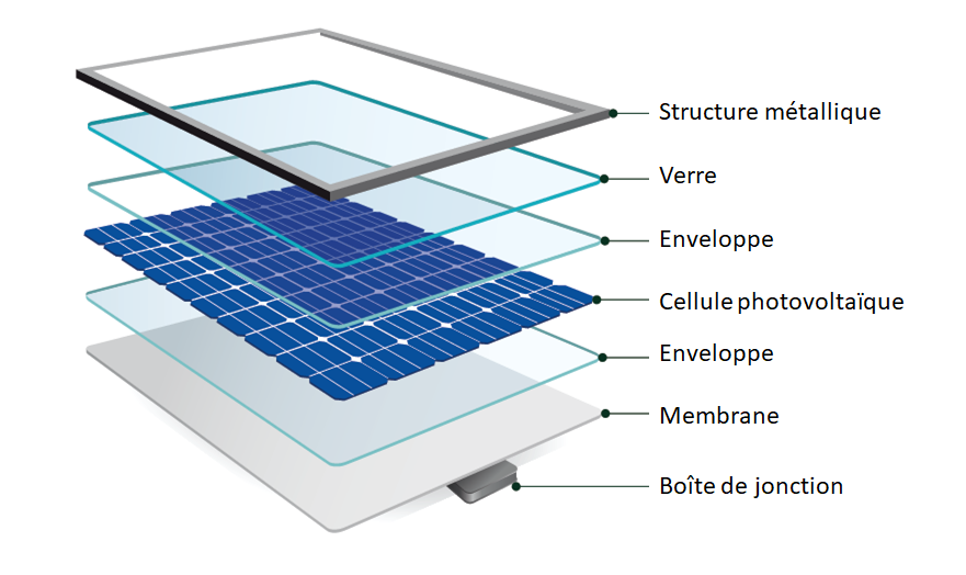 découvrez les avantages de l'énergie photovoltaïque : une solution durable et économique pour produire de l'électricité à partir du soleil. explorez comment elle contribue à la transition énergétique et réduit votre empreinte carbone.