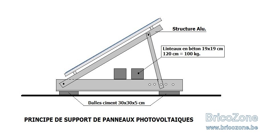 découvrez le poids des panneaux photovoltaïques par mètre carré pour optimiser l'installation de votre système solaire. informez-vous sur les caractéristiques techniques essentielles pour garantir des performances élevées et une intégration réussie sur votre toit.